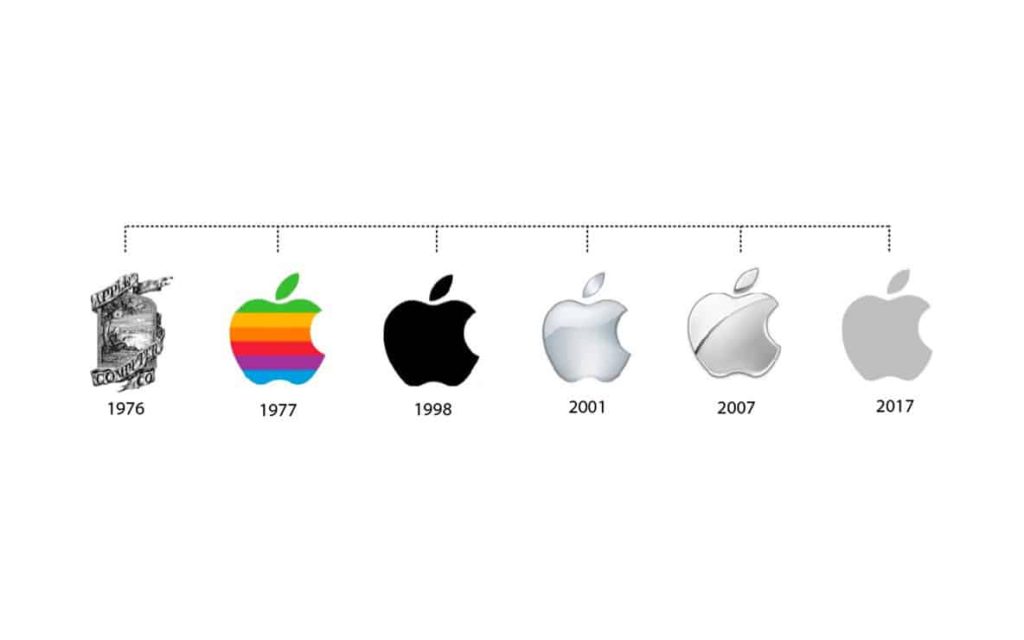 لگو های اپل در مرور زمان